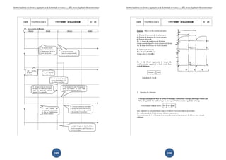 Institut Supérieur des Sciences Appliquées et de Technologie de Sousse-------2ème licence Appliquée Electromécanique   Institut Supérieur des Sciences Appliquées et de Technologie de Sousse-------2ème licence Appliquée Electromécanique




                                                       149                                                                                                                    150
 
