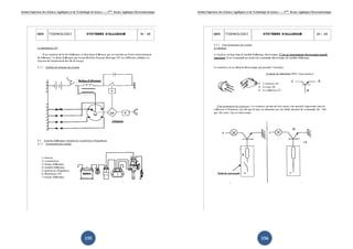 Institut Supérieur des Sciences Appliquées et de Technologie de Sousse-------2ème licence Appliquée Electromécanique   Institut Supérieur des Sciences Appliquées et de Technologie de Sousse-------2ème licence Appliquée Electromécanique




                                                       155                                                                                                                    156
 