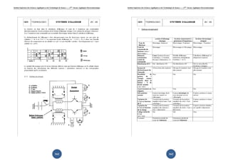 Institut Supérieur des Sciences Appliquées et de Technologie de Sousse-------2ème licence Appliquée Electromécanique   Institut Supérieur des Sciences Appliquées et de Technologie de Sousse-------2ème licence Appliquée Electromécanique




                                                       161                                                                                                                    162
 
