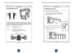 Institut Supérieur des Sciences Appliquées et de Technologie de Sousse-------2ème licence Appliquée Electromécanique   Institut Supérieur des Sciences Appliquées et de Technologie de Sousse-------2ème licence Appliquée Electromécanique




                                                       169                                                                                                                    170
 