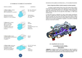Institut Supérieur des Sciences Appliquées et de Technologie de Sousse-------2ème licence Appliquée Electromécanique   Institut Supérieur des Sciences Appliquées et de Technologie de Sousse-------2ème licence Appliquée Electromécanique



                                                                                                                            Autres configurations (Moteur à pistons opposés et cylindres opposés)

                                                                                                                              Les moteurs à cylindres opposés sont bien connus (VW Coccinelle, Porsche, Citroën 2
                                                                                                                       CV et GS, Alfa Romeo Alfasud et 33, Subaru, Ferrari Testarossa, etc), ceux à pistons opposés
                                                                                                                       un peu moins – bien qu’ils existent depuis la fin du 19ème siècle. Combiner les deux n’avait
                                                                                                                       apparemment jamais été fait, mais pour celui qui fut l’ingénieur en chef responsable du
                                                                                                                       premier diesel de VW comme du très original VR6, Peter Hofbauer, ce n’était qu’une
                                                                                                                       innovation de plus.

                                                                                                                       Le concept OPOC reprend la configuration d’un moteur à pistons opposés monovilebrequin
                                                                                                                       telle qu’elle fut appliquée entre autres par Gobron-Brillé pour des automobiles (4 temps à
                                                                                                                       allumage commandé), CLM, Lancia (camion RO, diesel 2-temps licence Junkers) et Doxford
                                                                                                                       (diesels 2-temps marins lents). Alors que tous ces moteurs étaient à cylindres en ligne, l’idée
                                                                                                                       novatrice est de les monter horizontalement en opposition, ce qui permet un équilibrage
                                                                                                                       total avec une seule paire de cylindres.




                                                                                                                                    I.7.2. Classification selon les cycles

                                                                                                                                                  a. Les moteurs à cycle 4 temps
                                                                                                                                                                    Moteur Essence

                                                                                                                       - Admission: La descente du piston produit une dépression qui aspire l'air (moteur à
                                                                                                                       injection) – ou le mélange carburé – par la soupape d'admission ouverte. L'essence est
                                                                                                                       injectée (moteur à injection). La soupape ne se referme que lorsque le piston remonte déjà
                                                                                                                       car la colonne gazeuse, emportée par son inertie continue d'affluer dans le cylindre.



                                                        17                                                                                                                     18
 