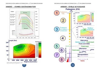 Institut Supérieur des Sciences Appliquées et de Technologie de Sousse-------2ème licence Appliquée Electromécanique   Institut Supérieur des Sciences Appliquées et de Technologie de Sousse-------2ème licence Appliquée Electromécanique




ANNEXE2 : COURBES ISOCONSOMMATION                                                                                                         ANNEXE3 : ECHELLE DE PUISSANCE




                                                       197                                                                                                                    198
 