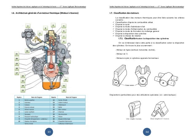 Cours Mecanique Auto Pdf