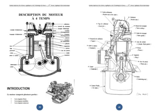 Institut Supérieur des Sciences Appliquées et de Technologie de Sousse-------2ème
licence Appliquée Electromécanique
39
Institut Supérieur des Sciences AppliquéesAppliquées et de Technologie de Sousse-------2ème
licence Appliquée Electromécanique
40
Appliquée Electromécanique
 