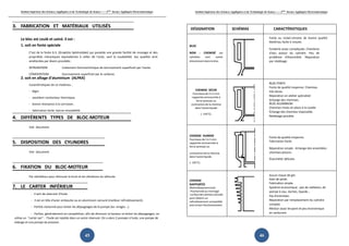 Institut Supérieur des Sciences Appliquées et de Technologie de Sousse-------2ème
licence Appliquée Electromécanique
45
3. FABRICATION ET MATÉRIAUX UTILISÉS
Le bloc est coulé et usiné. Il est :
1. soit en fonte spéciale
C'est de la fonte G.S. (Graphite Sphéroïdale) qui possède une grande facilité de moulage et des
propriétés mécaniques équivalentes à celles de l'acier, sauf la soudabilité. Ses qualités sont
améliorées par divers procédés :
NITRURATION: traitement thermochimique de durcissement superficiel par l'azote.
CÉMENTATION: Durcissement superficiel par le carbone.
2. soit en alliage d'aluminium (ALPAX)
Caractéristiques de ce matériau :
- léger.
- excellent conducteur thermique.
- bonne résistance à la corrosion.
- fabrication facile: bonne moulabilité.
4. DIFFÉRENTS TYPES DE BLOC-MOTEUR
Voir document.
5. DISPOSITION DES CYLINDRES
Voir document.
6. FIXATION DU BLOC-MOTEUR
Par silentblocs pour diminuer le bruit et les vibrations du véhicule.
7. LE CARTER INFÉRIEUR
- Il sert de réservoir d'huile.
- Il est en tôle d'acier emboutie ou en aluminium nervuré (meilleur refroidissement).
- Parfois cloisonné pour éviter les déjaugeages de la pompe (ex: virages...).
- Parfois, généralement en compétition, afin de diminuer la hauteur et éviter les déjaugeages, on
utilise un "carter sec" : l'huile est rejetée dans un autre réservoir. On a alors 2 pompes à huile, une pompe de
vidange et une pompe de pression.
Institut Supérieur des Sciences Appliquées
DÉSIGNATION SCHÉMAS
BLOC
NON - CHEMISÉ Les
cylindres sont usinés
directement dans le bloc.
CHEMISE SÈCHE
Fourreaux de 2 à 3 mm
rapportés emmanchés à
force (presse) ou
contraction de la chemise
dansl'azoteliquide
(- 195°C).
CHEMISE HUMIDE
Fourreaux de 2 à 3 mm
rapportés emmanchés à
force (presse) ou
contraction de la chemise
dansl'azoteliquide
(- 195°C).
CHEMISE
RAPPORTÉE
(Refroidissementà air)
-Positionnée au montage
-surface des ailettescalculée
pour obtenir un
refroidissement compatible
avec le bon fonctionnement.
Appliquées et de Technologie de Sousse-------2ème
licence Appliquée Electromécanique
46
SCHÉMAS CARACTÉRISTIQUES
Fonte au nickel-chrome
Matériau facile à mouler
Fonderie assez compliquée. Chambres
d'eau autour du cylindre. Peu
problème d'étanchéité. Réparation
par réalésage.
BLOC-FONTE
Fonte de qualité moyenne.
très dures.
Réparation en atelier spécialisé:
échange des chemises.
BLOC-ALUMINIUM
Chemises mises en place
Échange des chemises impossible.
Réalésage possible
Fonte de qualité moyenne.
Fabrication facile.
Réparation simple : échange
chemises-pistons.
Étanchéité délicate.
Aucun risque de gel.
Gain de poids.
Fabrication simple.
Système économique : pas de radiateu
pompe à eau, durites, liquide...
Pas d'entretien.
Réparation par remplacement
complet.
Moteur assez bruyant et peu économique
en carburant.
Appliquée Electromécanique
CARACTÉRISTIQUES
chrome de bonne qualité.
r.
Fonderie assez compliquée. Chambres
cylindre. Peu de
d'étanchéité. Réparation
moyenne. Chemises
spécialisé:
place à la coulée.
impossible.
moyenne.
échange des ensembles
Système économique : pas de radiateur, de
liquide...
remplacement du cylindre
Moteur assez bruyant et peu économique
 