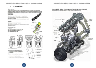 Institut Supérieur des Sciences Appliquées et de Technologie de Sousse-------2ème
licence Appliquée Electromécanique
61
I. LA DISTRIBUTION
Institut Supérieur des Sciences Appliquées et de Technologie de Sousse-------2ème
licence Appliquée Electromécanique
62
 