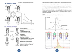 Institut Supérieur des Sciences Appliquées et de Technologie de Sousse-------2ème
licence Appliquée Electromécanique
83
Les moteurs 4 Temps
Institut Supérieur des Sciences Appliquées et de Technologie de Sousse-------2ème
licence Appliquée Electromécanique
84
III. 4. Représentation de l’évolution de la pression dans la chambre de
combustion en fonction de la variation de position angulaire du vilebrequin
Pour des raisons pratiques, le cycle est souvent représenté par un diagramme pression,
variation angulaire (p,α). Voici un exemple de ce relevé :
Phase 1 :
Elle correspond au temps de formation du noyau initial de la flamme dont la propagation peut
ensuite s’auto-entretenir et s’étendre au volume de la chambre. Cette phase, appelée délai
d’inflammation, correspond à une faible élévation de la pression par rapport à la courbe de
compression sans allumage.
Phase 2 :
C’est la phase de propagation de la flamme à partir du noyau initial.
PMH
Courbe de compression
α (° vil)
Pression (bar)
Phase 2
Phase
 