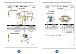 Institut Supérieur des Sciences Appliquées et de Technologie de Sousse-------2ème
licence Appliquée Electromécanique
117
Institut Supérieur des Sciences Appliquées et de Technologie de Sousse-------2ème
licence Appliquée Electromécanique
118
 