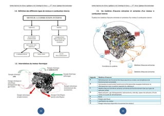 Institut Supérieur des Sciences Appliquées et de Technologie de Sousse-------2ème
licence Appliquée Electromécanique
11
I.4. Définition des différents types de moteurs à combustion interne
I.5. Interrelations du moteur thermique
Institut Supérieur des Sciences Appliquées et de Technologie de Sousse-------2ème
licence Appliquée Electromécanique
12
I.5. les matières d’œuvres entrantes et sortantes d’un moteur à
combustion interne
Étudions les matières d’œuvres entrantes et sortantes d’un moteur à combustion interne :
 