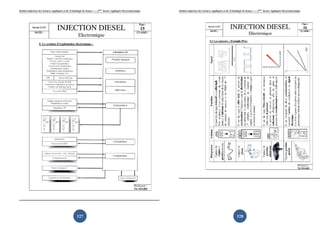 Institut Supérieur des Sciences Appliquées et de Technologie de Sousse-------2ème
licence Appliquée Electromécanique
127
Institut Supérieur des Sciences Appliquées et de Technologie de Sousse-------2ème
licence Appliquée Electromécanique
128
 