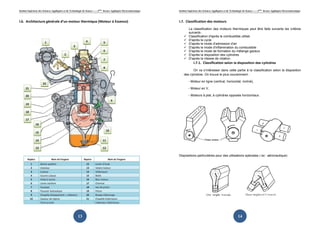 Institut Supérieur des Sciences Appliquées et de Technologie de Sousse-------2ème
licence Appliquée Electromécanique
13
I.6. Architecture générale d’un moteur thermique (Moteur à Essence)
Institut Supérieur des Sciences Appliquées et de Technologie de Sousse-------2ème
licence Appliquée Electromécanique
14
I.7. Classification des moteurs
La classification des moteurs thermiques peut être faite suivants les critères
suivants :
Classification d'après le combustible utilisé
D'après le cycle
D'après le mode d'admission d'air
D'après le mode d'inflammation du combustible
D'après le mode de formation du mélange gazeux
D'après la disposition des cylindres
D'après la vitesse de rotation
I.7.1. Classification selon la disposition des cylindres
On va s’intéresser dans cette partie à la classification selon la disposition
des cylindres. On trouve le plus couramment :
- Moteur en ligne (vertical, horizontal, incliné),
- Moteur en V,
- Moteurs à plat, à cylindres opposés horizontaux.
Dispositions particulières pour des utilisations spéciales ( ex : aéronautique)
 