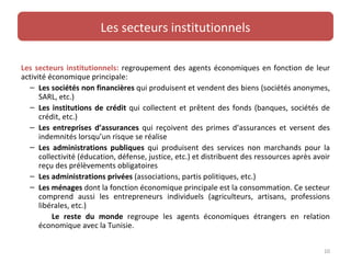 Les secteurs institutionnels

Les secteurs institutionnels: regroupement des agents économiques en fonction de leur
activité économique principale:
  – Les sociétés non financières qui produisent et vendent des biens (sociétés anonymes,
      SARL, etc.)
  – Les institutions de crédit qui collectent et prêtent des fonds (banques, sociétés de
      crédit, etc.)
  – Les entreprises d’assurances qui reçoivent des primes d’assurances et versent des
      indemnités lorsqu’un risque se réalise
  – Les administrations publiques qui produisent des services non marchands pour la
      collectivité (éducation, défense, justice, etc.) et distribuent des ressources après avoir
      reçu des prélèvements obligatoires
  – Les administrations privées (associations, partis politiques, etc.)
  – Les ménages dont la fonction économique principale est la consommation. Ce secteur
      comprend aussi les entrepreneurs individuels (agriculteurs, artisans, professions
      libérales, etc.)
          Le reste du monde regroupe les agents économiques étrangers en relation
      économique avec la Tunisie.


                                                                                              10
 