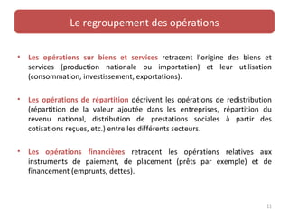 Le regroupement des opérations

•   Les opérations sur biens et services retracent l’origine des biens et
    services (production nationale ou importation) et leur utilisation
    (consommation, investissement, exportations).

•   Les opérations de répartition décrivent les opérations de redistribution
    (répartition de la valeur ajoutée dans les entreprises, répartition du
    revenu national, distribution de prestations sociales à partir des
    cotisations reçues, etc.) entre les différents secteurs.

•   Les opérations financières retracent les opérations relatives aux
    instruments de paiement, de placement (prêts par exemple) et de
    financement (emprunts, dettes).



                                                                          11
 