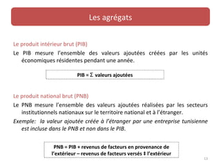 Les agrégats


Le produit intérieur brut (PIB)
Le PIB mesure l’ensemble des valeurs ajoutées créées par les unités
   économiques résidentes pendant une année.

                         PIB = Ʃ valeurs ajoutées


Le produit national brut (PNB)
Le PNB mesure l’ensemble des valeurs ajoutées réalisées par les secteurs
   institutionnels nationaux sur le territoire national et à l’étranger.
Exemple: la valeur ajoutée créée à l’étranger par une entreprise tunisienne
   est incluse dans le PNB et non dans le PIB.

               PNB = PIB + revenus de facteurs en provenance de
              l’extérieur – revenus de facteurs versés à l’extérieur
                                                                         13
 