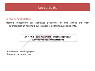 Les agrégats


Le revenu national (RN)
Mesure l’ensemble des richesses produites en une année qui vont
    représenter un revenu pour les agents économiques résidents.



                 RN = PNB – amortissement – impôts indirects +
                        subventions des administrations



 Représente une charge pour
 les unités de production




                                                                 14
 
