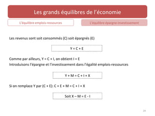 Les grands équilibres de l’économie
      L’équilibre emplois-ressources                    L’équilibre épargne-investissement



Les revenus sont soit consommés (C) soit épargnés (E)

                                          Y=C+E

Comme par ailleurs, Y = C + I, on obtient I = E
Introduisons l’épargne et l’investissement dans l’égalité emplois-ressources

                                       Y+M=C+I+X

Si on remplace Y par (C + E): C + E + M = C + I + X

                                       Soit X – M = E - I


                                                                                             24
 