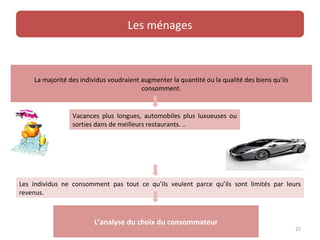 Les ménages



    La majorité des individus voudraient augmenter la quantité ou la qualité des biens qu’ils
                                         consomment.


                 Vacances plus longues, automobiles plus luxueuses ou
                 sorties dans de meilleurs restaurants. ..




Les individus ne consomment pas tout ce qu’ils veulent parce qu’ils sont limités par leurs
revenus.



                         L’analyse du choix du consommateur
                                                                                                27
 