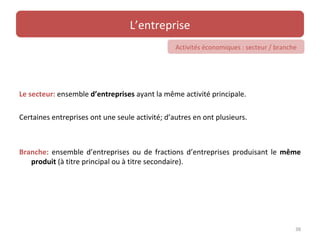 L’entreprise
                                                 Activités économiques : secteur / branche




Le secteur: ensemble d’entreprises ayant la même activité principale.

Certaines entreprises ont une seule activité; d’autres en ont plusieurs.



Branche: ensemble d’entreprises ou de fractions d’entreprises produisant le même
   produit (à titre principal ou à titre secondaire).




                                                                                         38
 