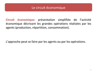 Le circuit économique


Circuit économique: présentation simplifiée de l’activité
économique décrivant les grandes opérations réalisées par les
agents (production, répartition, consommation).



L’approche peut se faire par les agents ou par les opérations.




                                                                 5
 