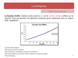 L’entreprise
                                                                                     Mesure de la production

La fonction d'offre: relation existe entre le prix et le nombre d'objets offerts sur le
marché. C'est une fonction (en général) croissante qu'on représente dans un repère
PRIX - QUANTITE




La quantité offerte dépend:
du prix du bien/service considéré
du prix des biens intermédiaires nécessaires à la production
des prix des facteurs de production utilisés (notamment le travail et le capital)
de la technologie                                                                                             51
 