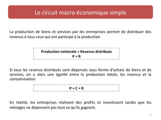 Le circuit macro économique simple

La production de biens et services par les entreprises permet de distribuer des
revenus à tous ceux qui ont participé à la production


                 Production nationale = Revenus distribués
                                   P=R


Si tous les revenus distribués sont dépensés sous forme d’achats de biens et de
services, on a alors une égalité entre la production totale, les revenus et la
consommation

                                 P=C=R


En réalité, les entreprises réalisent des profits et investissent tandis que les
ménages ne dépensent pas tout ce qu’ils gagnent.
                                                                               8
 