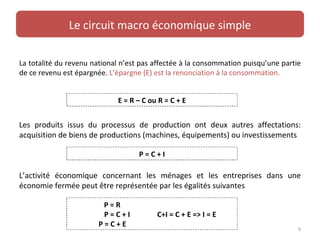 Le circuit macro économique simple

La totalité du revenu national n’est pas affectée à la consommation puisqu’une partie
de ce revenu est épargnée. L’épargne (E) est la renonciation à la consommation.


                             E = R – C ou R = C + E


Les produits issus du processus de production ont deux autres affectations:
acquisition de biens de productions (machines, équipements) ou investissements

                                    P=C+I

L’activité économique concernant les ménages et les entreprises dans une
économie fermée peut être représentée par les égalités suivantes

                        P=R
                        P=C+I            C+I = C + E => I = E
                       P=C+E
                                                                                    9
 