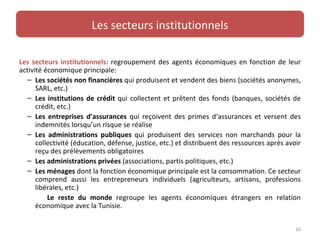 Les secteurs institutionnels

Les secteurs institutionnels: regroupement des agents économiques en fonction de leur
activi...
