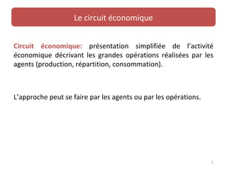 Le circuit économique


Circuit économique: présentation simplifiée de l’activité
économique décrivant les grandes opérati...