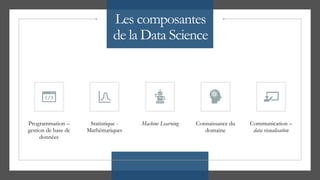 Les composantes
de la Data Science
Programmation –
gestion de base de
données
Statistique -
Mathématiques
Machine Learning...