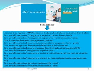 Ecole Agodent 21
AMO des étudiants
Bénéficiaires
Sont soumis au régime de l’AMO de base des étudiants, Les étudiants poursuivant leurs études :
Dans les établissements de l’enseignement supérieur relevant des universités
Dans les établissements de l'enseignement supérieur ne relevant pas des universités
Dans d'autres établissements d'enseignement supérieur
Dans les établissements abritant les classes préparatoires aux grandes écoles – public
Dans les centres régionaux des métiers de l'éducation et de la formation
Dans les établissements abritant les classes de brevets de techniciens supérieurs (BTS)
Dans les établissements d'enseignement supérieur privé ;
Dans les établissements d'enseignement supérieur entrant dans le cadre du partenariat public-
privé
Dans les établissements d'enseignement abritant les classes préparatoires aux grandes écoles-
privé
Dans les établissements de formation professionnelle – public .
Dans les établissements de formation professionnelle - privé.
 