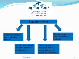 Ecole Agodent 35
Régimes à venir
Personnes exerçant
une profession
libérale
Personnes exerçant
une activité non
salariée.
Anciens résistants et
membres de l’armée
de libération.
Etudiants dans la
mesure où ils n’en
bénéficient pas en
vertu d’un autre titre.
 