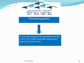 Ecole Agodent 38
Prestations garanties
Le taux de couverture des prestations est fixé
à 70% de la TNR et peut aller jusqu’à 90%
pour les ALD et les ALC
 