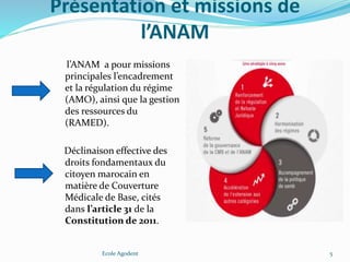 Présentation et missions de
l’ANAM
l’ANAM a pour missions
principales l’encadrement
et la régulation du régime
(AMO), ainsi que la gestion
des ressources du
(RAMED).
Déclinaison effective des
droits fondamentaux du
citoyen marocain en
matière de Couverture
Médicale de Base, cités
dans l’article 31 de la
Constitution de 2011.
Ecole Agodent 5
 