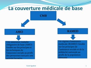 La couverture médicale de base
Ecole Agodent 7
CMB
AMO RAMED
Une assurance maladie
obligatoire de base (AMO)
fondée sur les principes et
les techniques de
l’assurance sociale au profit
des personnes exerçant une
activité lucrative
Un régime d’assistance
médicale (RAMED) fondée
sur les principes de
l’assistance sociale et de la
solidarité nationale au
profit de la population
démunie
 