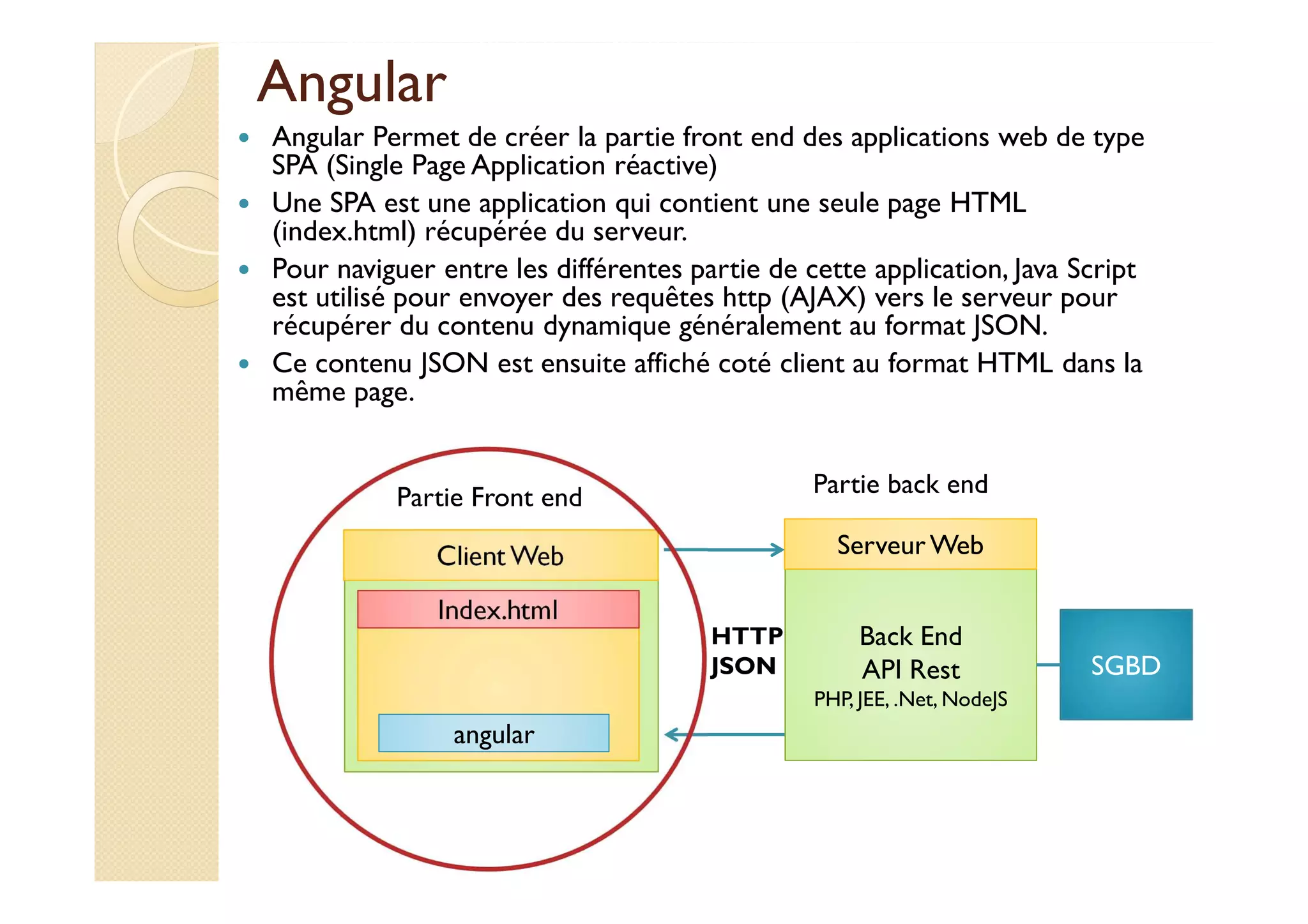 Angular
Angular Permet de créer la partie front end des applications web de type
SPA (Single Page Application réactive)
Une SPA est une application qui contient une seule page HTML
(index.html) récupérée du serveur.
Pour naviguer entre les différentes partie de cette application, Java Script
est utilisé pour envoyer des requêtes http (AJAX) vers le serveur pour
récupérer du contenu dynamique généralement au format JSON.
Ce contenu JSON est ensuite affiché coté client au format HTML dans la
même page.
Back End
API Rest
PHP, JEE, .Net, NodeJS
Serveur Web
HTTP
JSON SGBD
Client Web
Index.htmlIndex.html
Partie Front end Partie back end
angularangular
 