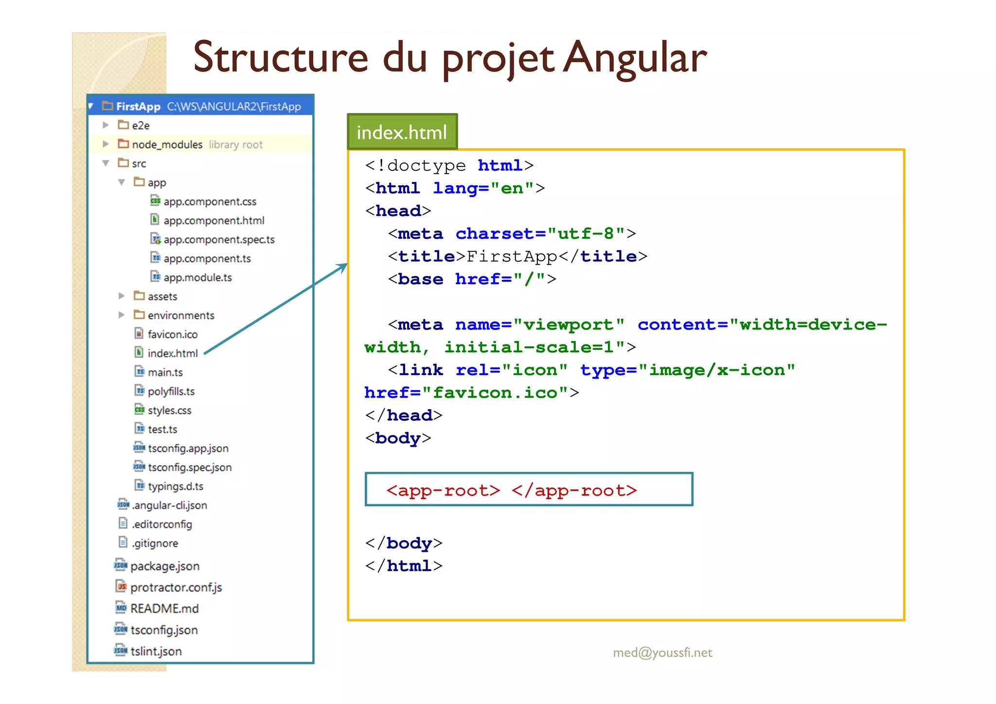 Structure du projet Angular
<!doctype html>
<html lang="en">
<head>
<meta charset="utf-8">
<title>FirstApp</title>
<base href="/">
<meta name="viewport" content="width=device-
width, initial-scale=1">
<link rel="icon" type="image/x-icon"
href="favicon.ico">
</head>
<body>
<app-root> </app-root>
</body>
</html>
med@youssfi.net
index.html
 