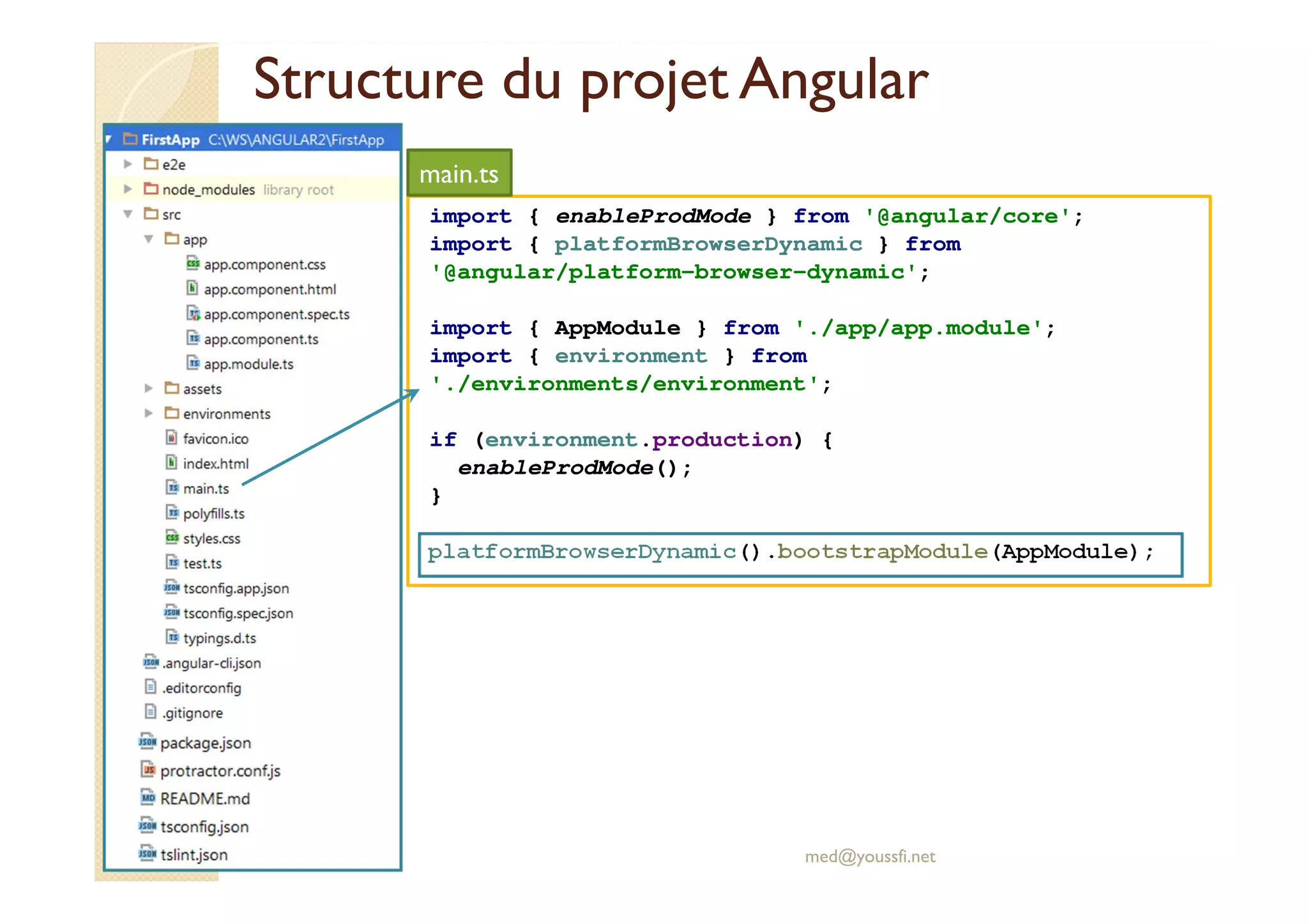 Structure du projet Angular
import { enableProdMode } from '@angular/core';
import { platformBrowserDynamic } from
'@angular/platform-browser-dynamic';
import { AppModule } from './app/app.module';
import { environment } from
'./environments/environment';
if (environment.production) {
enableProdMode();
}
platformBrowserDynamic().bootstrapModule(AppModule);
med@youssfi.net
main.ts
 