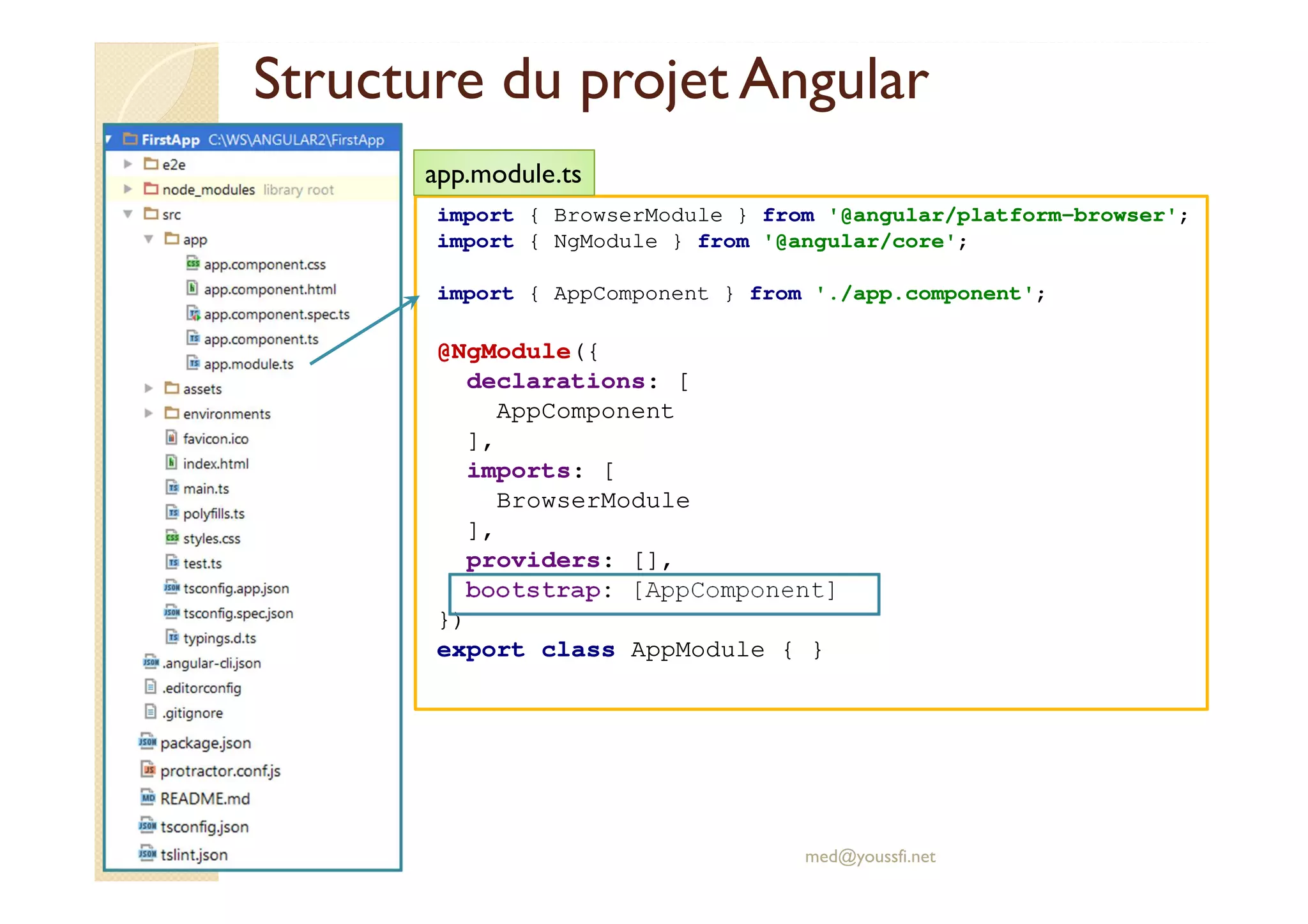 Structure du projet Angular
import { BrowserModule } from '@angular/platform-browser';
import { NgModule } from '@angular/core';
import { AppComponent } from './app.component';
@NgModule({
declarations: [
AppComponent
],
imports: [
BrowserModule
],
providers: [],
bootstrap: [AppComponent]
})
export class AppModule { }
med@youssfi.net
app.module.ts
 