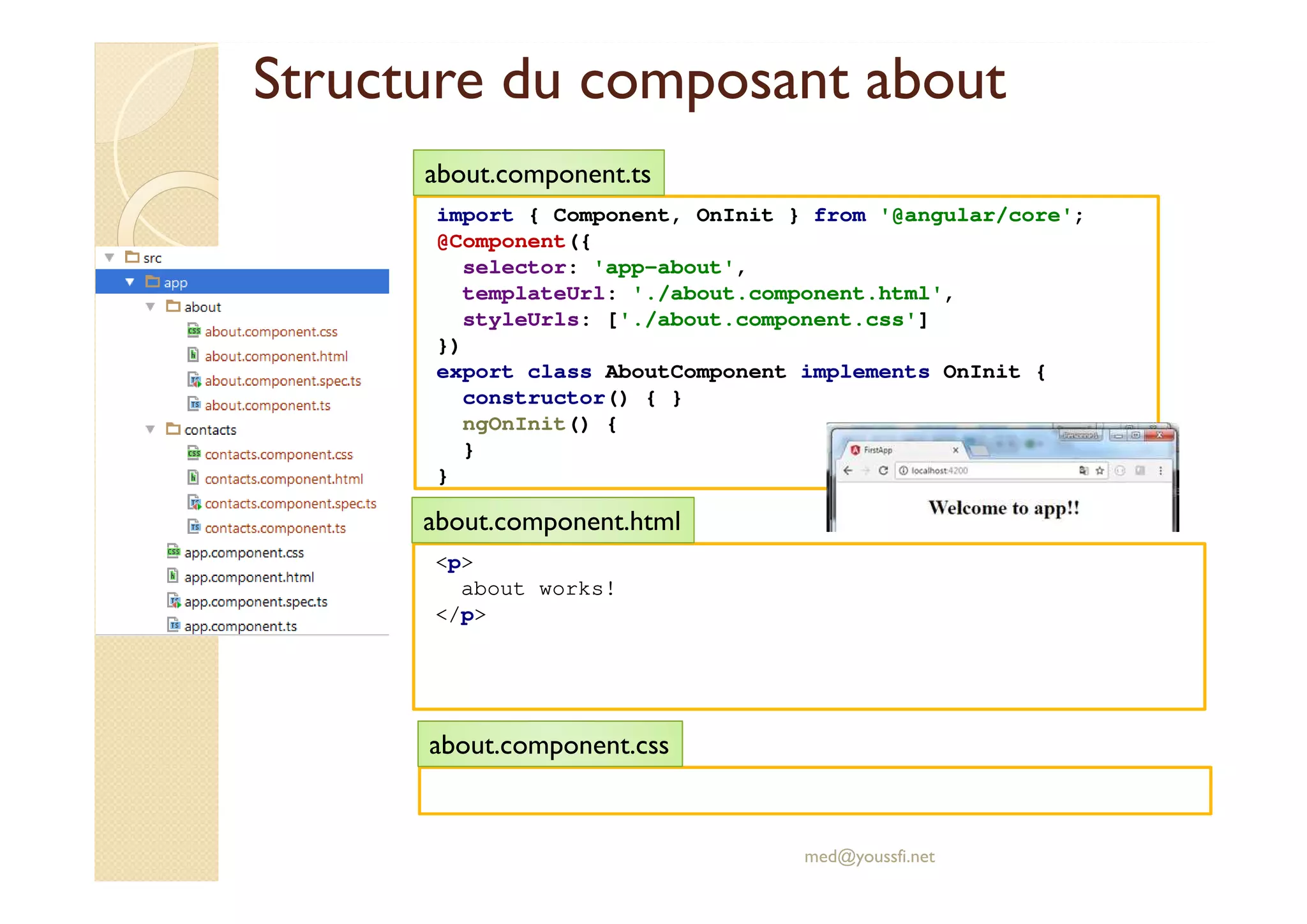 Structure du composant about
import { Component, OnInit } from '@angular/core';
@Component({
selector: 'app-about',
templateUrl: './about.component.html',
styleUrls: ['./about.component.css']
})
export class AboutComponent implements OnInit {
constructor() { }
ngOnInit() {
}
}
med@youssfi.net
about.component.ts
<p>
about works!
</p>
about.component.html
about.component.css
 