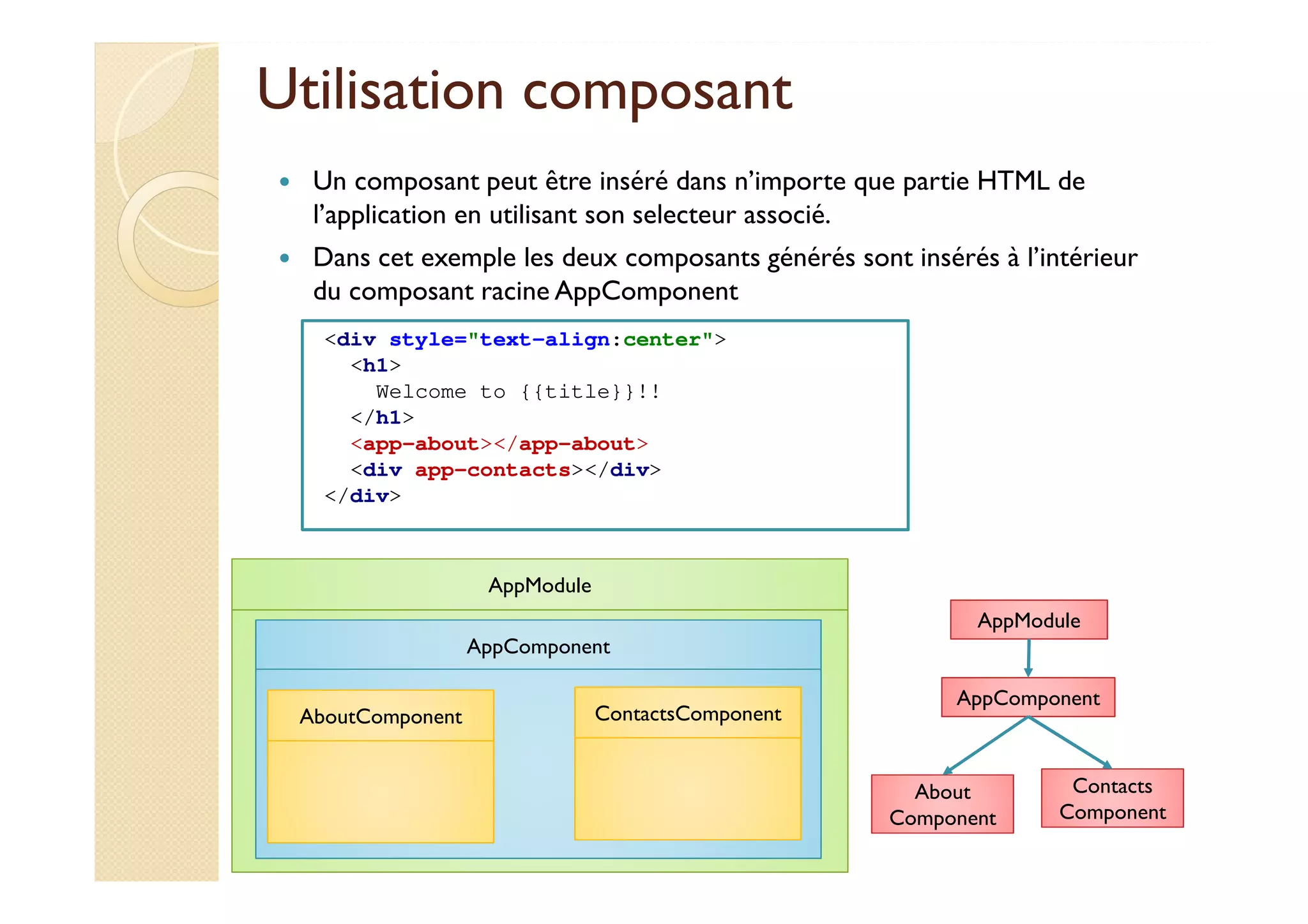 Utilisation composant
Un composant peut être inséré dans n’importe que partie HTML de
l’application en utilisant son selecteur associé.
Dans cet exemple les deux composants générés sont insérés à l’intérieur
du composant racine AppComponent
<div style="text-align:center">
<h1>
Welcome to {{title}}!!
</h1>
<app-about></app-about>
<div app-contacts></div>
</div>
AppModule
AppComponent
AboutComponent ContactsComponent
AppModule
AppComponent
About
Component
Contacts
Component
 