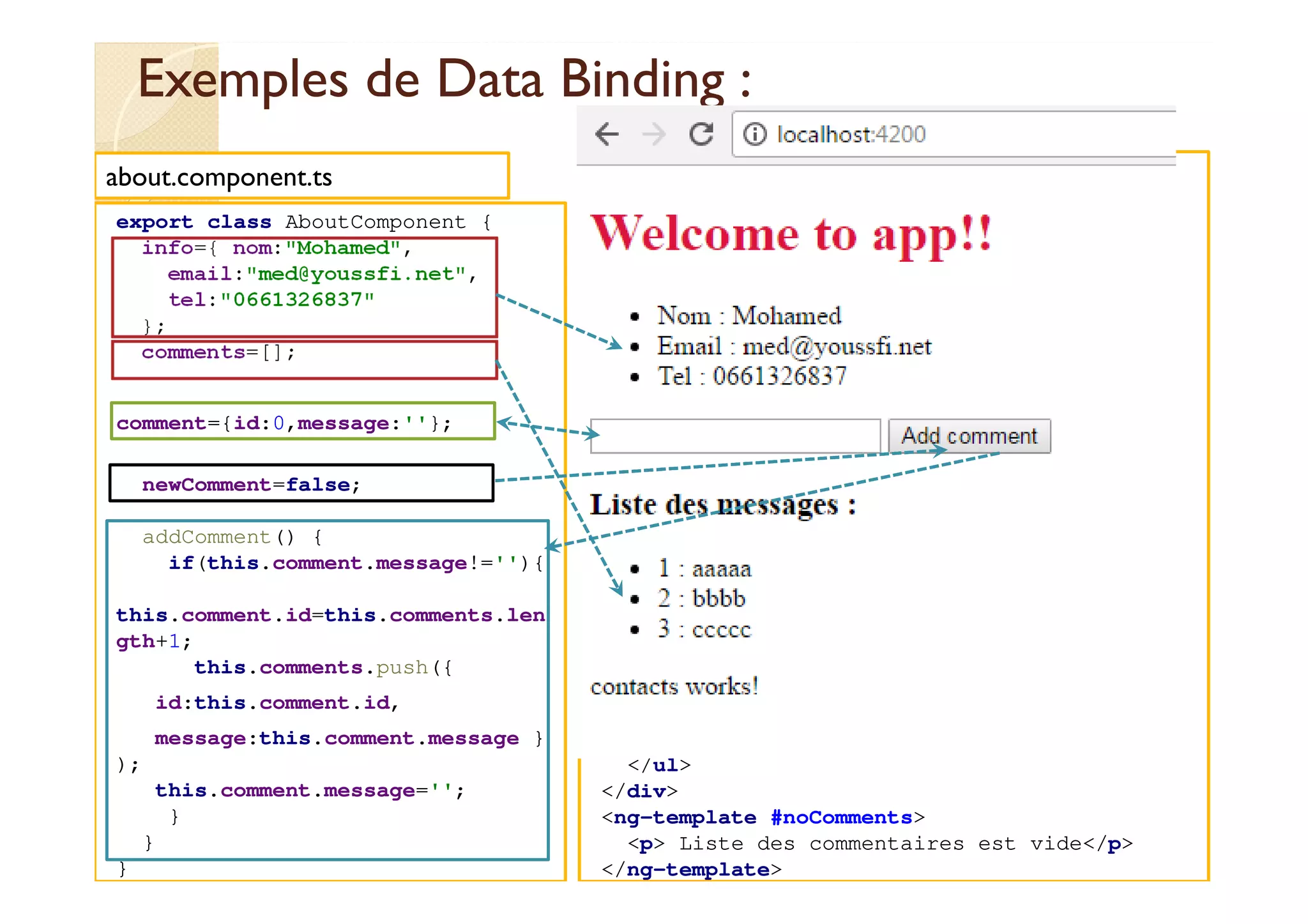 Exemples de Data Binding :
export class AboutComponent {
info={ nom:"Mohamed",
email:"med@youssfi.net",
tel:"0661326837"
};
comments=[];
comment={id:0,message:''};
newComment=false;
addComment() {
if(this.comment.message!=''){
this.comment.id=this.comments.len
gth+1;
this.comments.push({
id:this.comment.id,
message:this.comment.message }
);
this.comment.message='';
}
}
}
med@youssfi.net
<ul>
<li>Nom : {{info.nom}} </li>
<li>Email : {{info.email}} </li>
<li>Tel : {{info.tel}} </li>
</ul>
<div>
<input
type="text"
[(ngModel)]="comment.message" >
<button
(click)="addComment()"
[disabled]="newComment">
Add comment
</button>
</div>
<div *ngIf="comments.length>0; else
noComments">
<h3>Liste des messages :</h3>
<ul>
<li *ngFor="let c of comments">
{{c.id}} : {{c.message}}</li>
</ul>
</div>
<ng-template #noComments>
<p> Liste des commentaires est vide</p>
</ng-template>
about.component.ts
about.component.html
 
