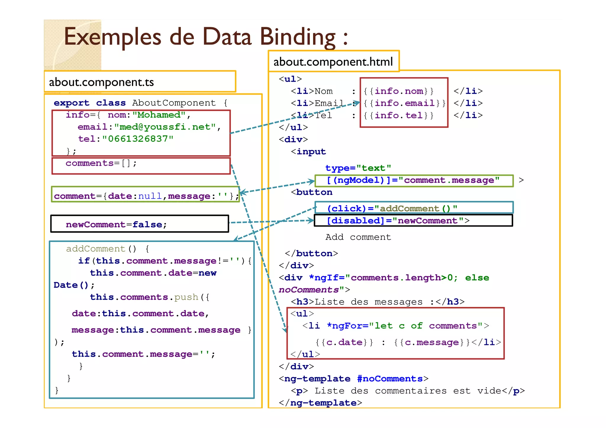Exemples de Data Binding :
export class AboutComponent {
info={ nom:"Mohamed",
email:"med@youssfi.net",
tel:"0661326837"
};
comments=[];
comment={date:null,message:''};
newComment=false;
addComment() {
if(this.comment.message!=''){
this.comment.date=new
Date();
this.comments.push({
date:this.comment.date,
message:this.comment.message }
);
this.comment.message='';
}
}
}
med@youssfi.net
<ul>
<li>Nom : {{info.nom}} </li>
<li>Email : {{info.email}} </li>
<li>Tel : {{info.tel}} </li>
</ul>
<div>
<input
type="text"
[(ngModel)]="comment.message" >
<button
(click)="addComment()"
[disabled]="newComment">
Add comment
</button>
</div>
<div *ngIf="comments.length>0; else
noComments">
<h3>Liste des messages :</h3>
<ul>
<li *ngFor="let c of comments">
{{c.date}} : {{c.message}}</li>
</ul>
</div>
<ng-template #noComments>
<p> Liste des commentaires est vide</p>
</ng-template>
about.component.ts
about.component.html
 