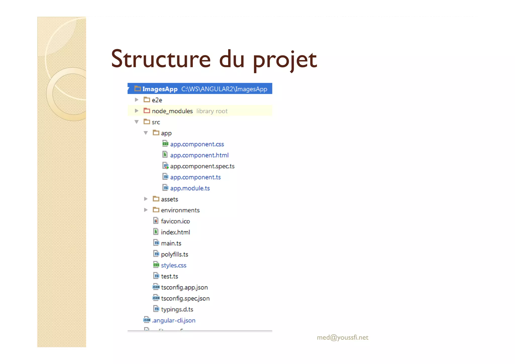 Structure du projet
med@youssfi.net
 