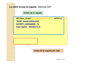 med@youssfi.net
Le client envoie la requête : Méthode GET
GET /Nom_Script?login=val1&pass=val2&…. HTTP/1.0
host: www.intra.net
ACCEPT_LANGUAGE : fr
User-Agent : Mozilla/4.0
Entête de la requête
corps de la requête est vide
 