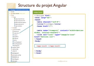 Structure du projet Angular
<!doctype html>
<html lang="en">
<head>
<meta charset="utf-8">
<title>FirstApp</title>
<base href="/">
<meta name="viewport" content="width=device-
width, initial-scale=1">
<link rel="icon" type="image/x-icon"
href="favicon.ico">
</head>
<body>
<app-root> </app-root>
</body>
</html>
med@youssfi.net
index.html
 