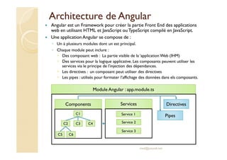 Architecture de Angular
Angular est un Framework pour créer la partie Front End des applications
web en utilisant HTML et JavaScript ou TypeScript compilé en JavaScript.
Une application Angular se compose de :
◦ Un à plusieurs modules dont un est principal.
◦ Chaque module peut inclure :
Des composant web : La partie visible de la ‘application Web (IHM)
Des services pour la logique applicative. Les composants peuvent utiliser les
services via le principe de l’injection des dépendances.
Les directives : un composant peut utiliser des directives
Les pipes : utilisés pour formater l’affichage des données dans els composants.
med@youssfi.net
Module Angular : app.module.ts
Components Services Directives
PipesC1
C2 C3 C4
C5 C6
Service 1
Service 2
Service 3
 