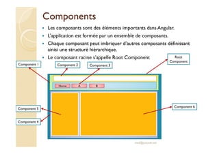 Components
Les composants sont des éléments importants dans Angular.
L’application est formée par un ensemble de composants.
Chaque composant peut imbriquer d’autres composants définissant
ainisi une structuré hiérarchique.
Le composant racine s’appelle Root Component
med@youssfi.net
HomeHome AA BB
Root
Component
Component 1 Component 2 Component 3
Component 4
Component 6
Component 5
 