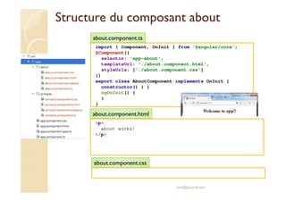Structure du composant about
import { Component, OnInit } from '@angular/core';
@Component({
selector: 'app-about',
templateUrl: './about.component.html',
styleUrls: ['./about.component.css']
})
export class AboutComponent implements OnInit {
constructor() { }
ngOnInit() {
}
}
med@youssfi.net
about.component.ts
<p>
about works!
</p>
about.component.html
about.component.css
 