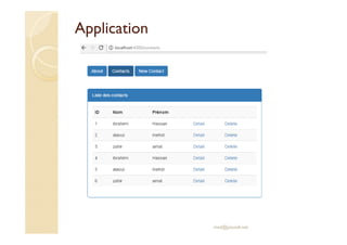 Application
med@youssfi.net
 