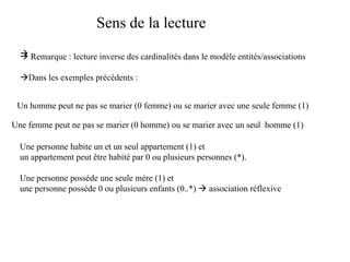 Sens de la lecture

 Remarque : lecture inverse des cardinalités dans le modèle entités/associations
Dans les exemples précédents :
Une personne habite un et un seul appartement (1) et
un appartement peut être habité par 0 ou plusieurs personnes (*).
Une personne possède une seule mère (1) et
une personne possède 0 ou plusieurs enfants (0..*)  association réflexive
Un homme peut ne pas se marier (0 femme) ou se marier avec une seule femme (1)
Une femme peut ne pas se marier (0 homme) ou se marier avec un seul homme (1)
 
